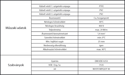 EL-Mix_M fűtőkábelek jellemző adatai