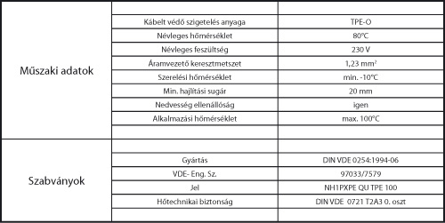 ELSR(A)-W fűtőkábelek jellemző adatai