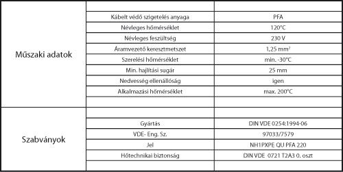 Therm Trace fűtőkábelek jellemző adatai