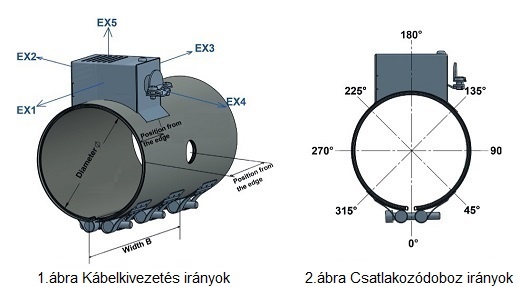 Csillamszigetelesu futogyuru rajz 520x400