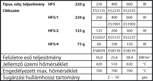 HFS tablazat