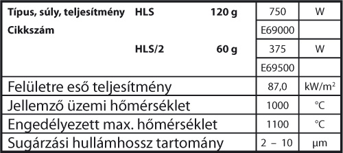 HLS tablazat