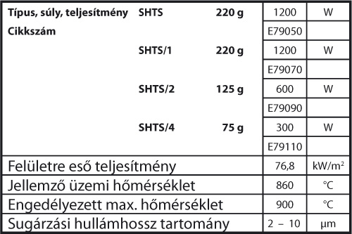 SHTS tablazat